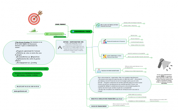 CERTIFICATION RATING FINANCIAL VIEW